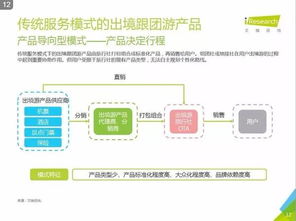 艾瑞咨詢2016中國在線出境游市場(chǎng)研究報(bào)告解讀與價(jià)值分析